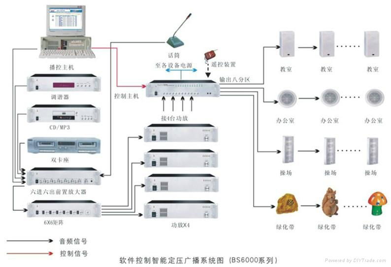 閉路電視監控系統 5