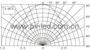 4feet T10 led tube  3