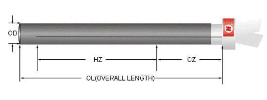 XINYU SILICON CARBIDE HEATING GROOVE --TYPE for high temperature muffle furn 