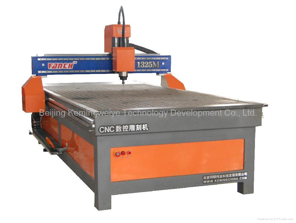 Woodworking Machinery