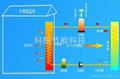 高温热泵烘烤机组 4