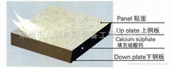 硫酸鈣防靜電地板