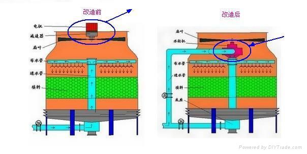 高效免电冷却塔 2