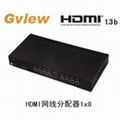 HDMI網線分配器一進八出