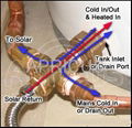 Solar Conversion Valve