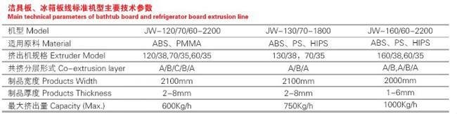 ABS/PMMA浴缸板五層共擠生產線 3