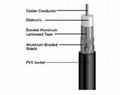 Coaxial cable RG6 4