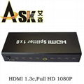 1X8HDMI分配器