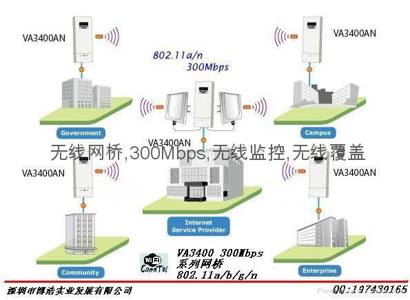 Wireless bridge 2