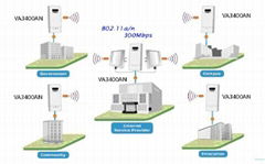 wireless bridge