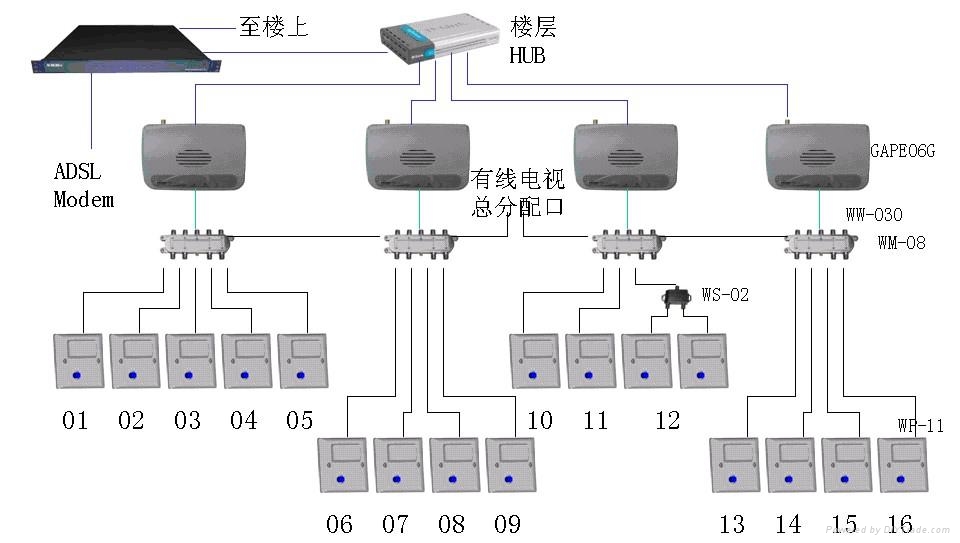 wifi over coax wifi over coax