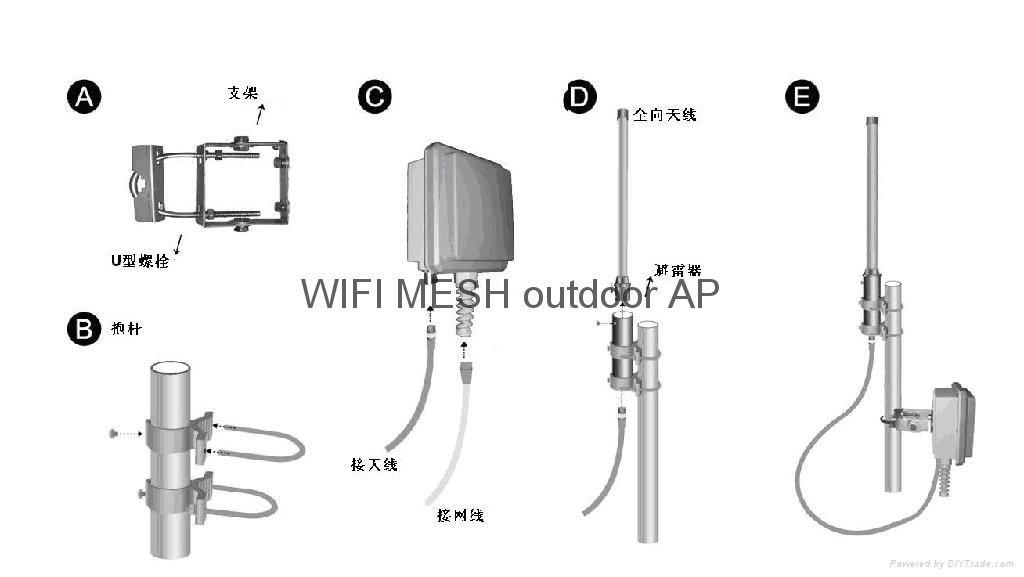 wireless mesh ap 3