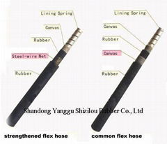 flexible rubber hose