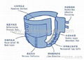 親水無紡布 3