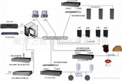 智能校園IP網絡廣播系統