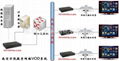 局域网IP数字网络VOD点播系统 1