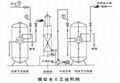 锅炉软化 3