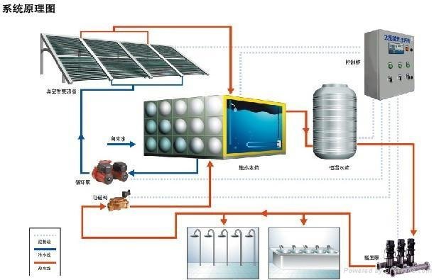 集中集热太阳能热水系统联集管式集中供热水型太阳能热水系统