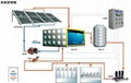 集中集热太阳能热水系统联集管式集中供热水型太阳能热水系统 1