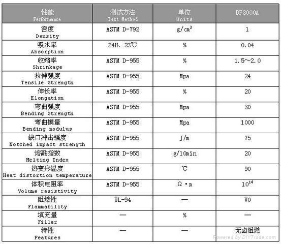 供應PP無鹵阻燃 4