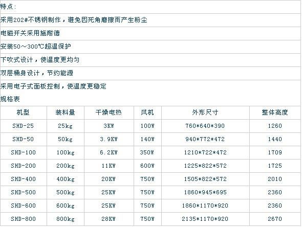 歐化乾燥料斗 3