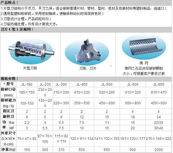 塑料破碎机 3