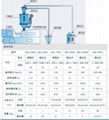 塑料吸料機 4