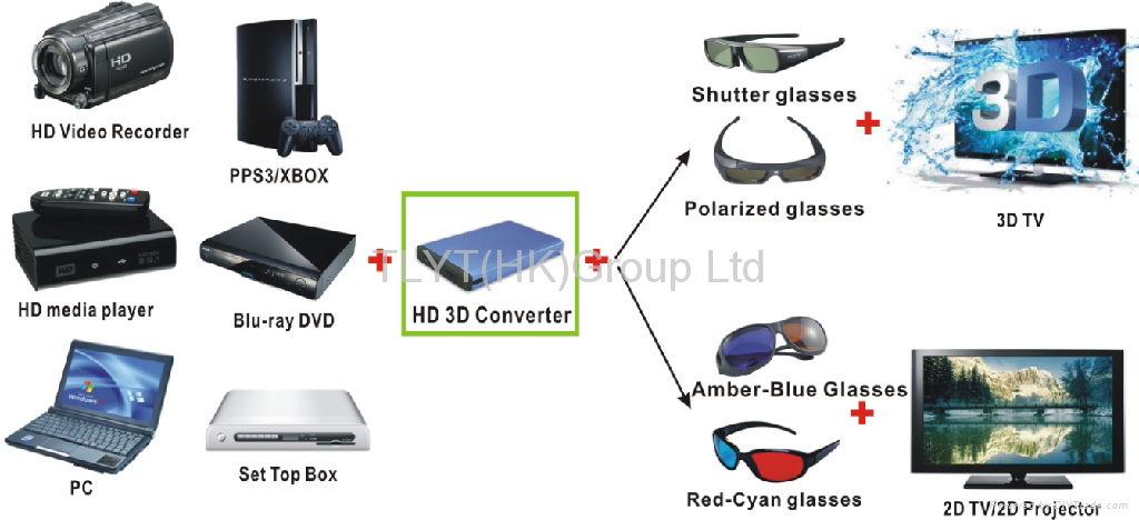 Real-Time 2D-3D converter 3