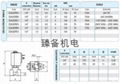 高壓電磁閥 2