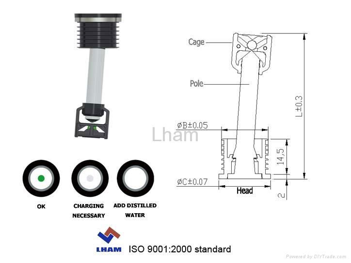 B3 series Battery indicator 2