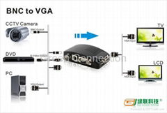 BNC Composite Video and S-Video to VGA converter