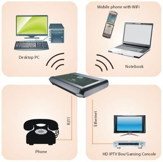 3G USB WIFI gateway