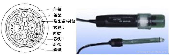 內窺鏡電纜