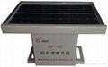 AF-03-XK type Ultrasonic bird repeller 3