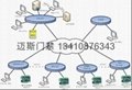 TCP/IP网络门禁控制器