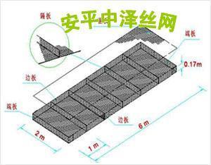 雷諾護墊 橋梁防護 中澤鋼板網 2