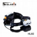 155 Lumens LED Headlamp