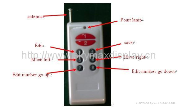 LED Gas Price Display 2