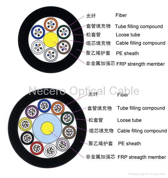 层绞式非金属加强芯非铠装光缆 2