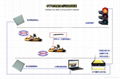 特高頻RFID芯片計時系統（賽車計時） 5