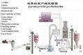 gypsum powder production line