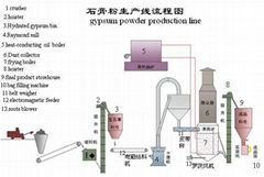 gypsum powder production line