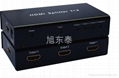 HDMI分配器最新報價旭東泰