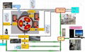 Cluster oxygen lance system