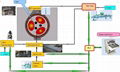 Electric arc furnace door oxygen blowing system (Water-cooled)