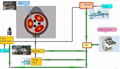 Electric arc furnace door oxygen blowing system (Consumable type)