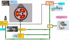 Electric arc furnace door oxygen blowing system (Consumable type)