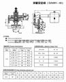 冲量安全阀 3