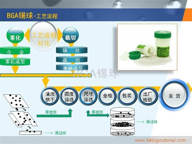 BGA solder ball 3