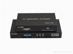 DVI 网络编码器